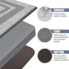 تحميل الصورة في عارض المعرض، Gray mat with text highlighting surface, core, and bottom features on a white background